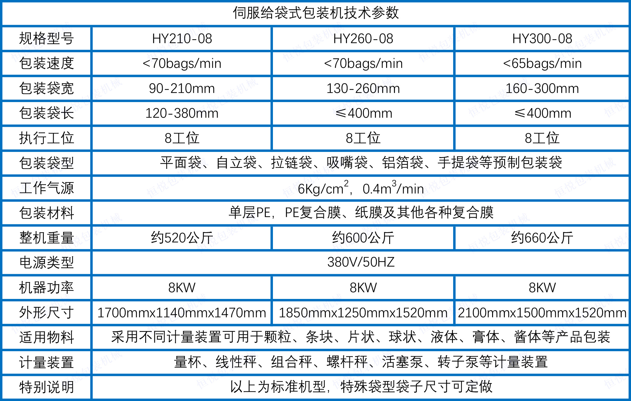 给袋式包装机参数.jpg