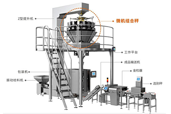 全自动颗粒定量包装机