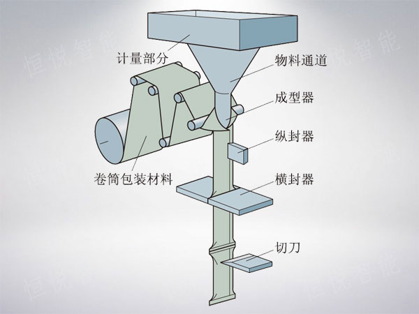 立式包装机工作原理图