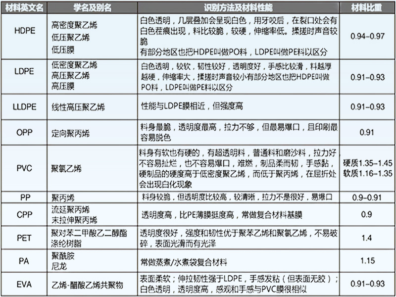 自动包装机食品袋材质